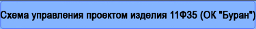 (������� ������) "���������� �� �������� �� "�����"" (������������� - ������������  �����������  �������� - ���� ������������   �����������  ��������������   ����. 12-� ������� ����������, ����������� - ���������  ������������ ������� "�����" (��������� ����� - ������� ������� ���������� (1947 - 2015) � ����������� �������� ���������� (1941 - 2012))